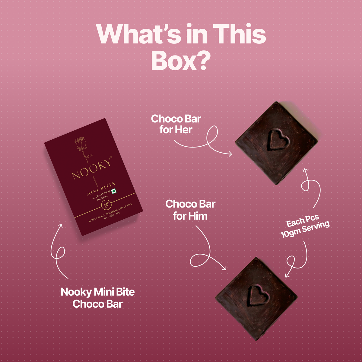 Nooky Mini Bite -2 in 1 Intimacy Chooclate for Couple